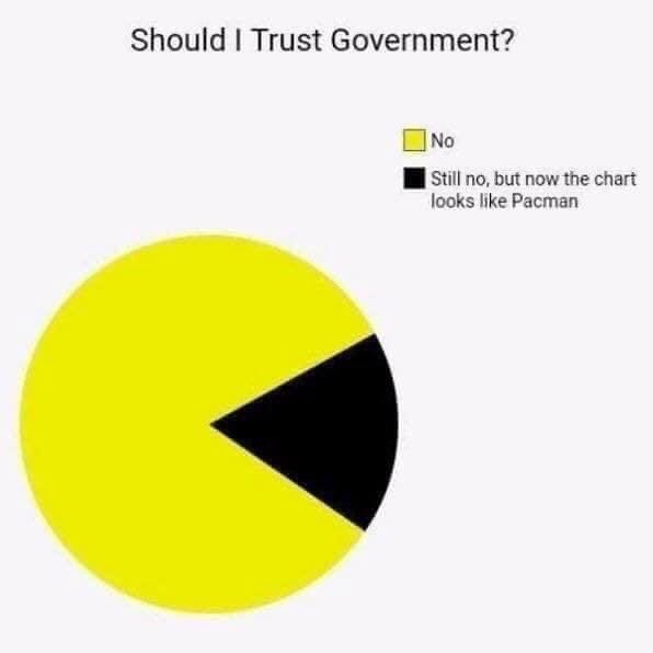 Should I Trust Government? No Still no, but now the chart looks like Pacman