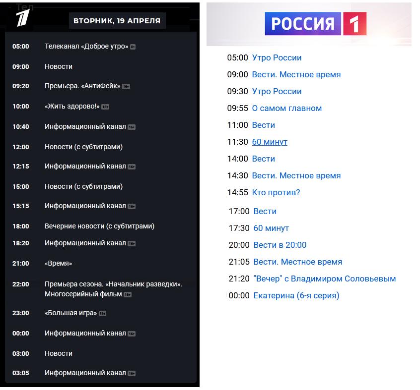 7 ВТОРНИК, 19 АПРЕЛЯ 05:00 Телеканал &laquo;Доброе утро&raquo; о 09:00 Новости 09:20 Премьера. &laquo;АнтиФейк&raquo; 16г 10:00 &laquo;Жить здорово!&raquo; 16т 10:40 Информационный канал 16г 12:00 Новости (с субтитрами) 12:15 Информационный канал 16 15:00 Новости (с субтитрами) 15:15 Информационный канал 16 18:00 Вечерние новости (с субтитрами) 18:20 Информационный канал 16&raquo; 21:00 &laquo;Время&raquo; 22:00 Премьера сезона. &laquo;Начальник разведки&raquo;. Многосерийный фильм 15а 23:00 &laquo;Большая игра&raquo; 16 00:00 Информационный канал 163 03:00 Новости 03:05 Информационный канал 160 РОССИЯ 05:00 Утро России 09:00 Вести. Местное время 09:30 Утро России 09:55 О самом главном 11:00 Вести 11:30 60 минут 14:00 Вести 14:30 Вести. Местное время 14:55 Кто против? 17:00 Вести 17:30 60 минут 20:00 Вести в 20:00 21:05 Вести. Местное время 21:20 "Вечер" с Владимиром Соловьевым 00:00 Екатерина (6-я серия)