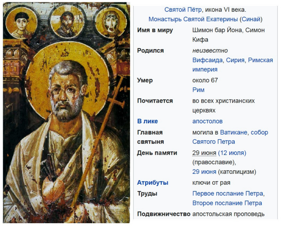 Святой Пётр, икона VI века. Монастырь Святой Екатерины (Синай) Имя в миру Шимон бар Йона, Симон Кифа Родился неизвестно Вифсаида, Сирия, Римская империя Умер около 67 Рим Почитается В лике во всех христианских церквях апостолов Главная святыня День памяти могила в Ватикане, собор Святого Петра 29 июня (12 июля) (православие), 29 июня (католицизм) Атрибуты Труды ключи от рая Первое послание Петра, Второе послание Петра Подвижничество апостольская проповедь