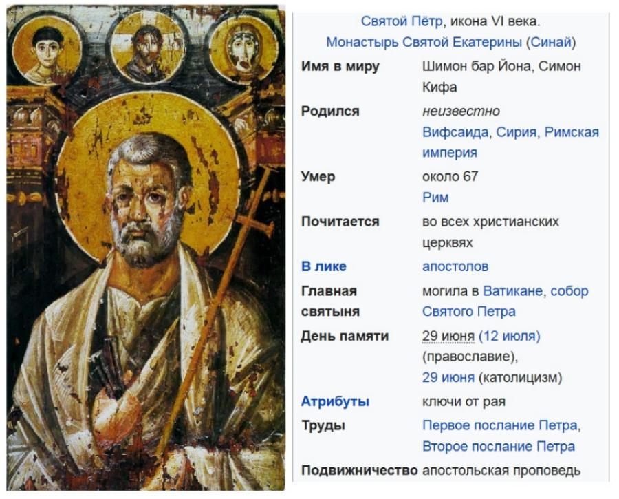 Святой Пётр, икона VI века. Монастырь Святой Екатерины (Синай) Имя в миру Шимон бар Йона, Симон Кифа Родился неизвестно Вифсаида, Сирия, Римская империя Умер около 67 Рим Почитается В лике во всех христианских церквях апостолов Главная святыня День памяти могила в Ватикане, собор Святого Петра 29 июня (12 июля) (православие), 29 июня (католицизм) Атрибуты Труды ключи от рая Первое послание Петра, Второе послание Петра Подвижничество апостольская проповедь