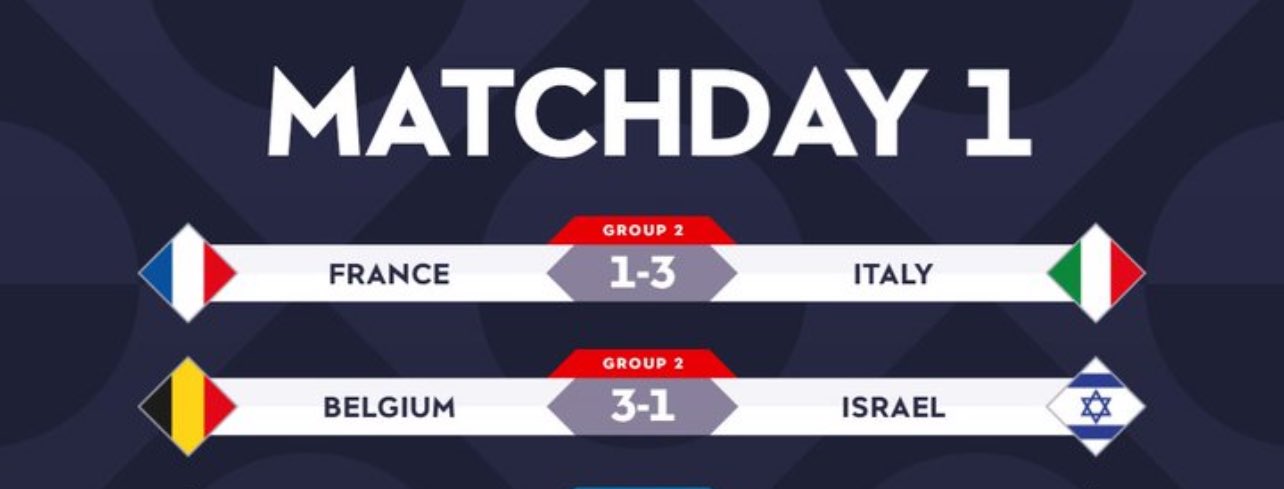 MATCHDAY 1 FRANCE GROUP 2 1-3 ITALY BELGIUM GROUP 2 3-1 ISRAEL